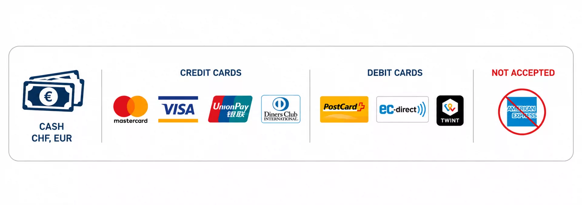 Liste des paiements acceptés au RainbowInn